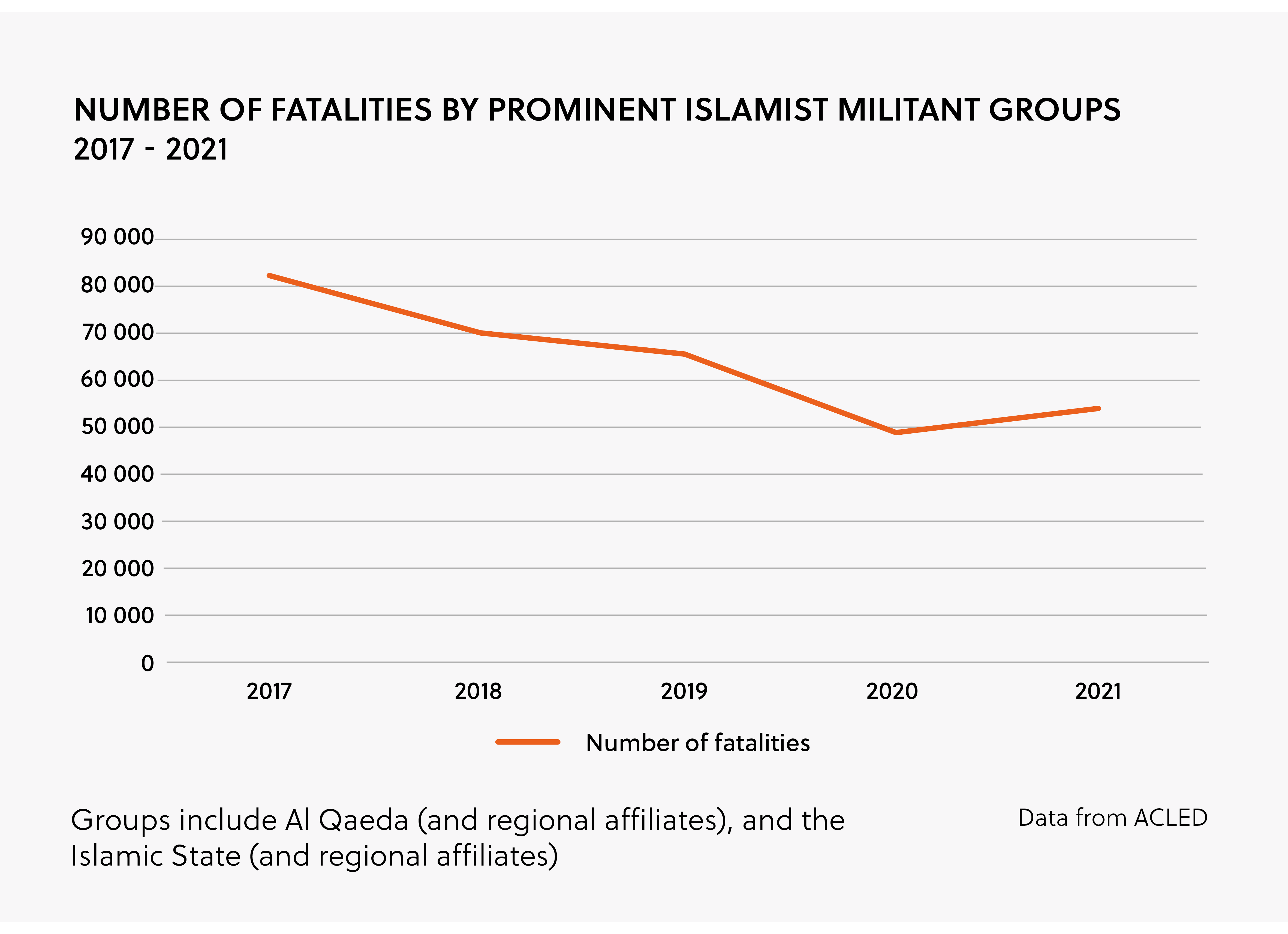 Islamist Militant Groups