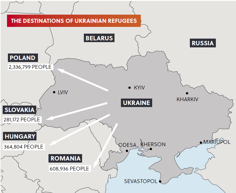 Destinations of Ukrainian refugees