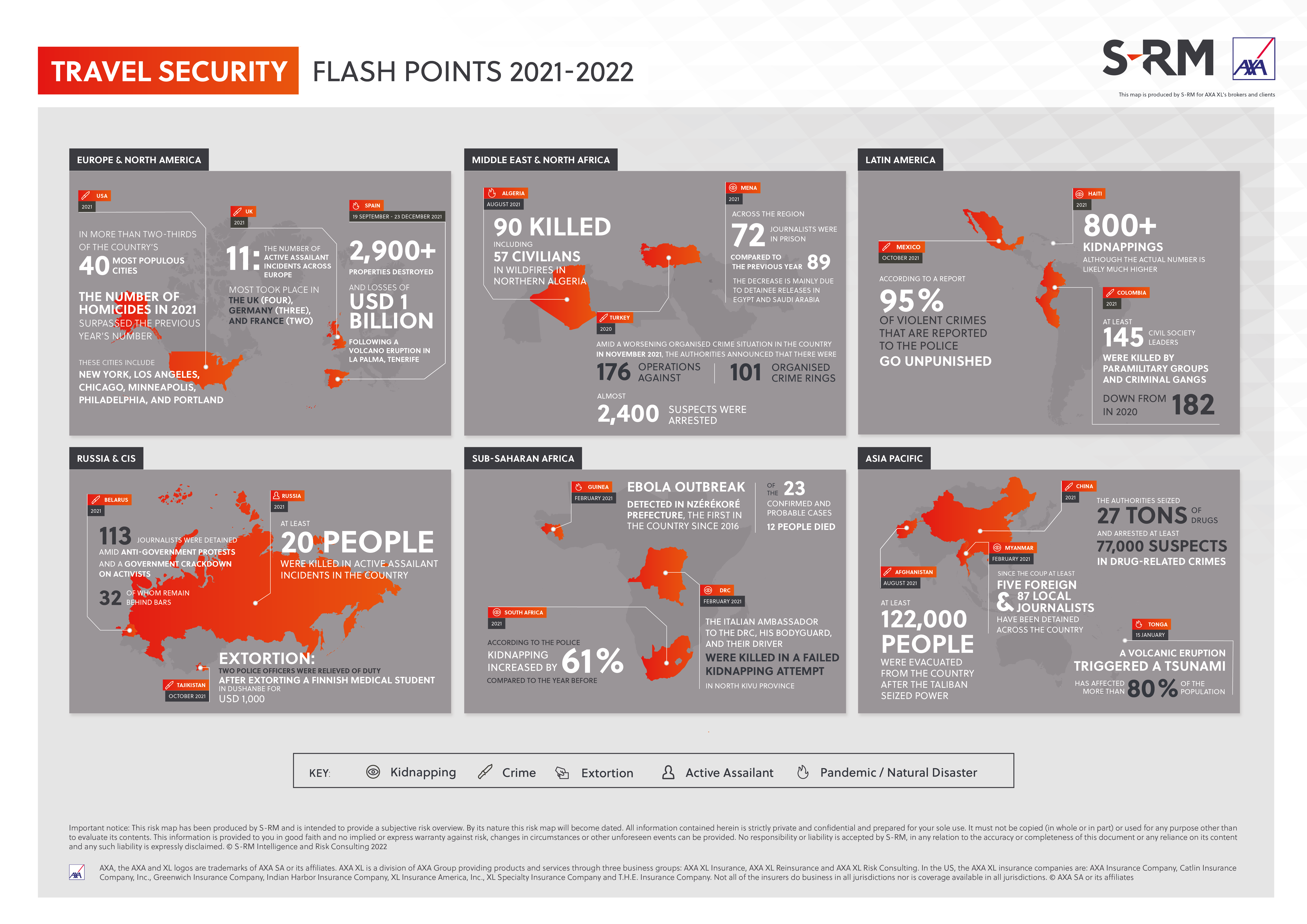 Travel Security Flash Points 2022